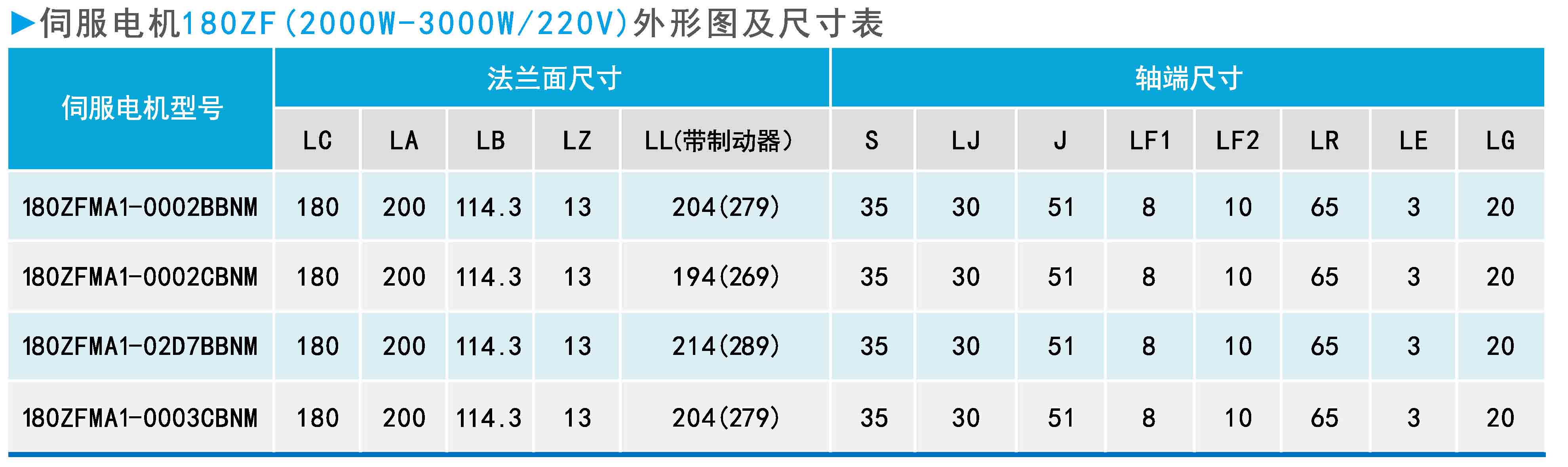 ZF180(2000W-3000W 220V)系列通用型伺服電機(jī)外形圖及尺寸表.jpg