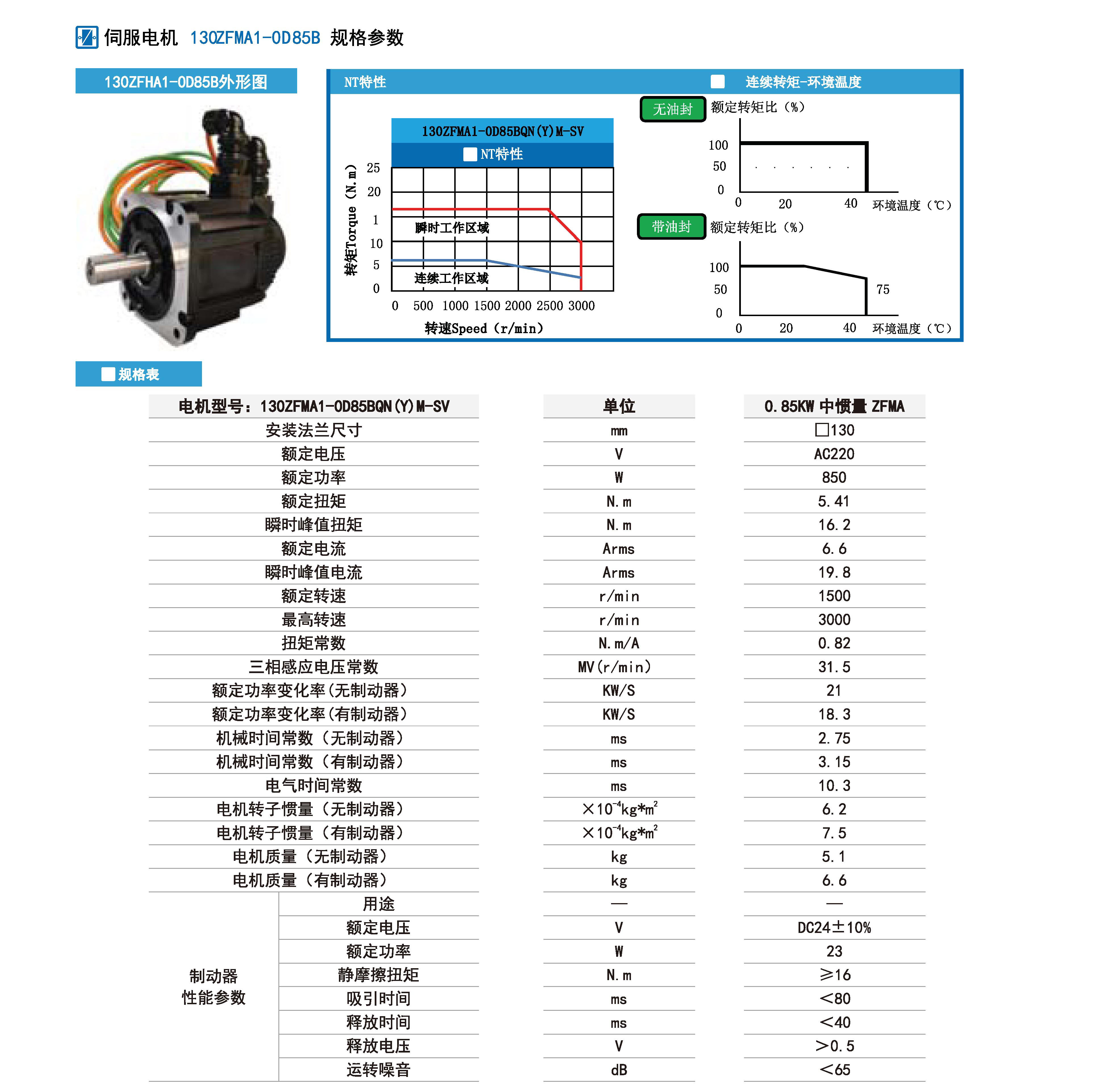 850w伺服規(guī)格參數.jpg