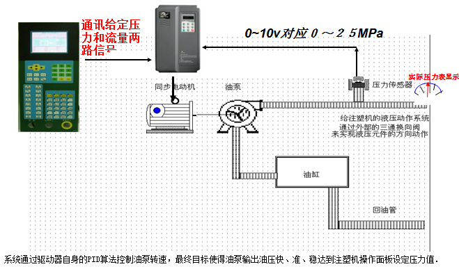 應用原理.png